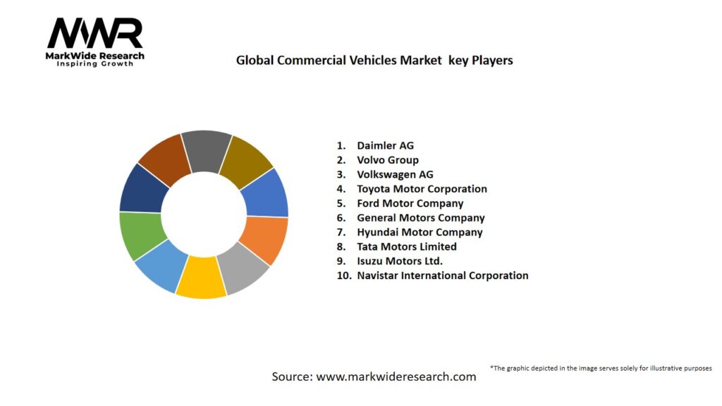 Global Commercial Vehicles Market