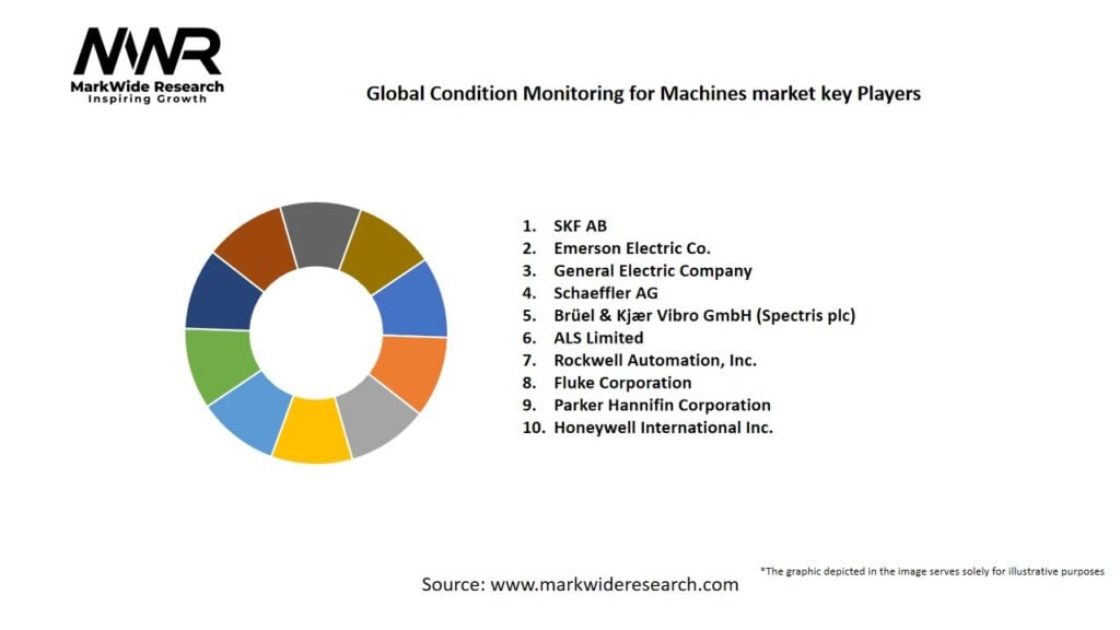 Global Condition Monitoring for Machines market Key Players