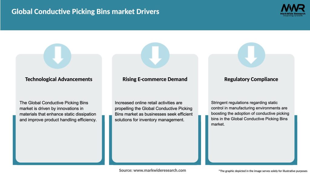 Global Conductive Picking Bins market Drivers