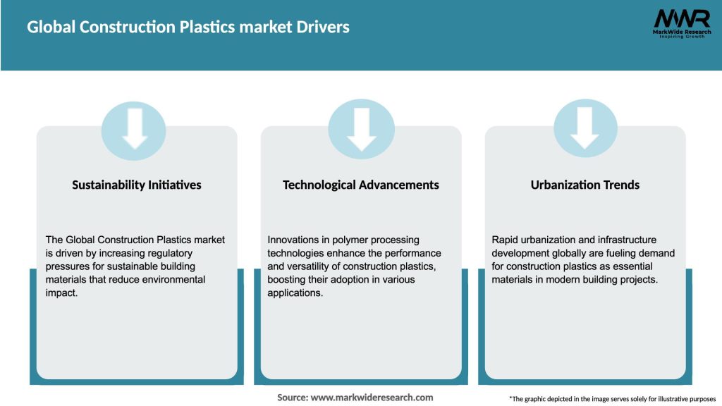 Global Construction Plastics market Drivers