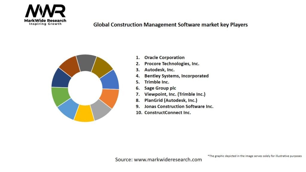 Global Construction Management Software market Key Players