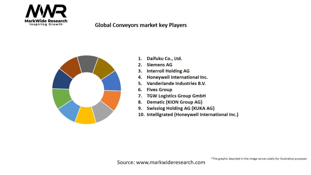 Global Conveyors market Key Players