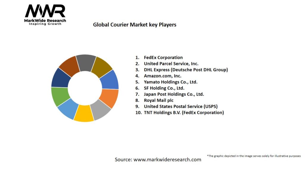 Global Courier market Key Players