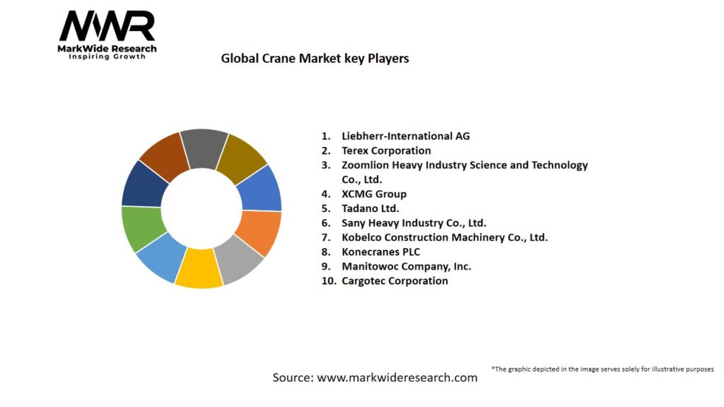 Global Crane market Key Players