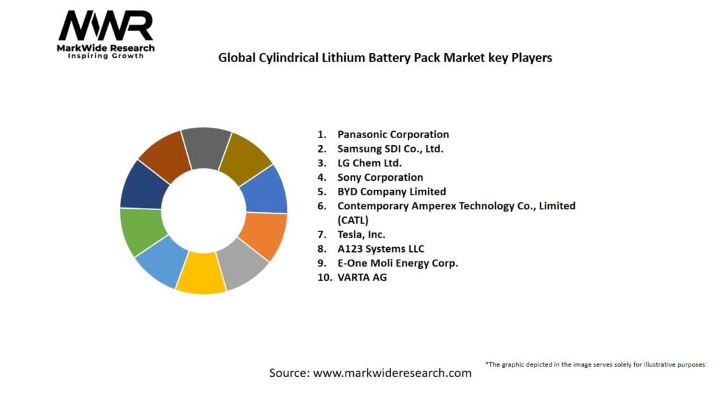 Global Cylindrical Lithium Battery Pack Market