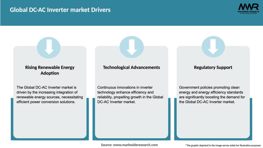 Global DC-AC Inverter market Drivers