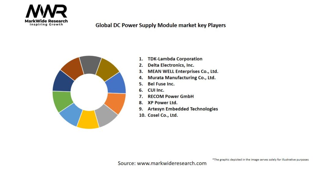 Global DC Power Supply Module market