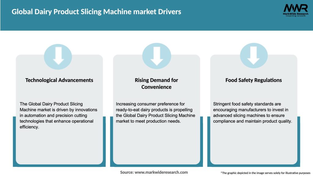 Global Dairy Product Slicing Machine market Drivers