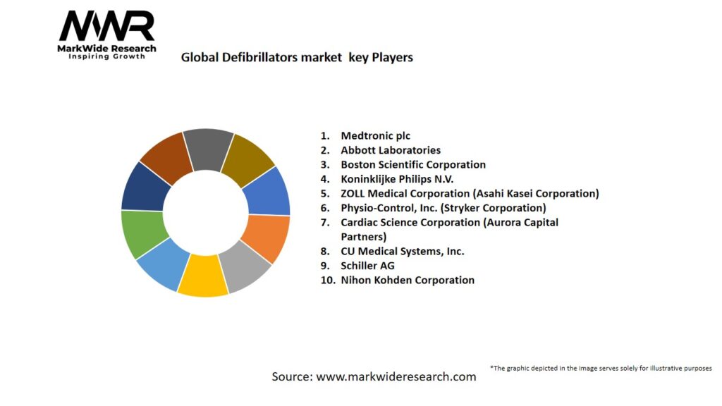 Global Defibrillators market Key Players