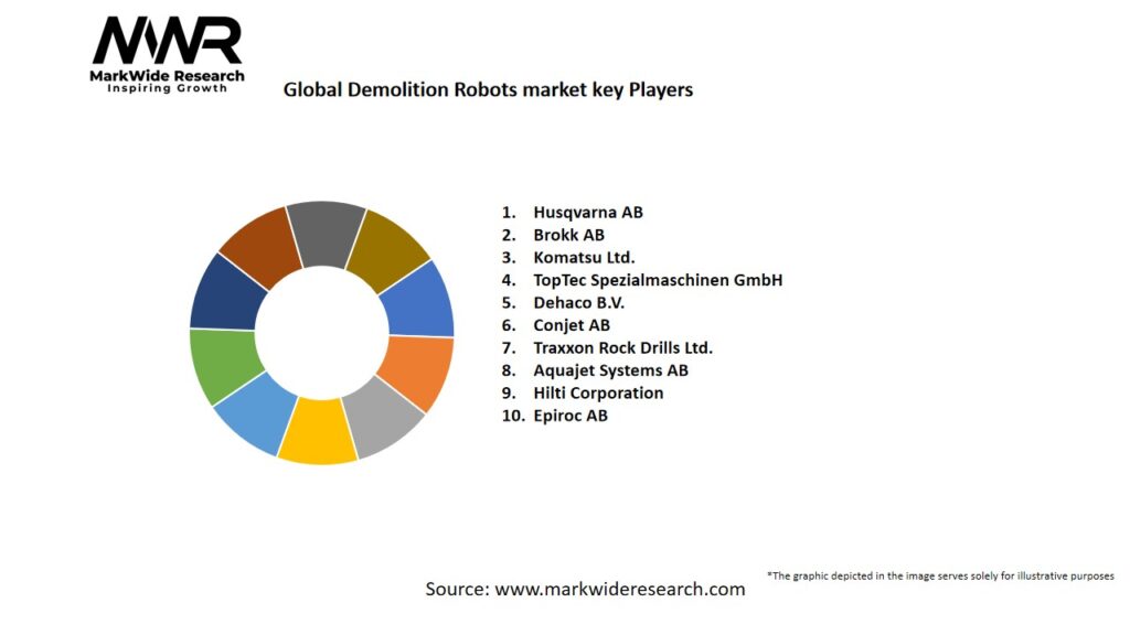 Global Demolition Robots market