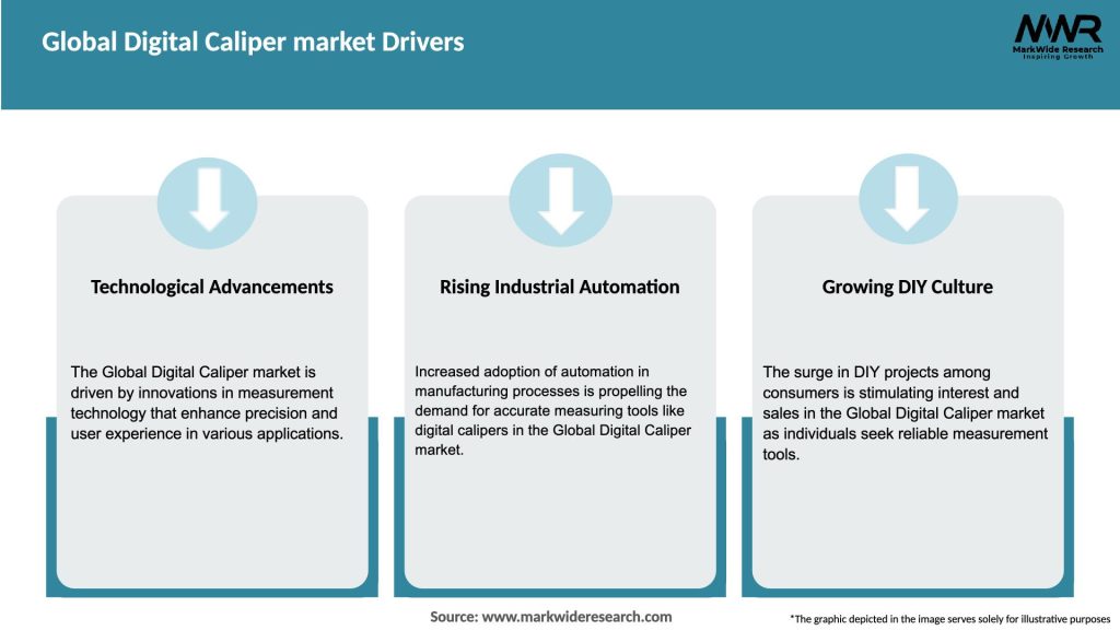 Global Digital Caliper market Drivers