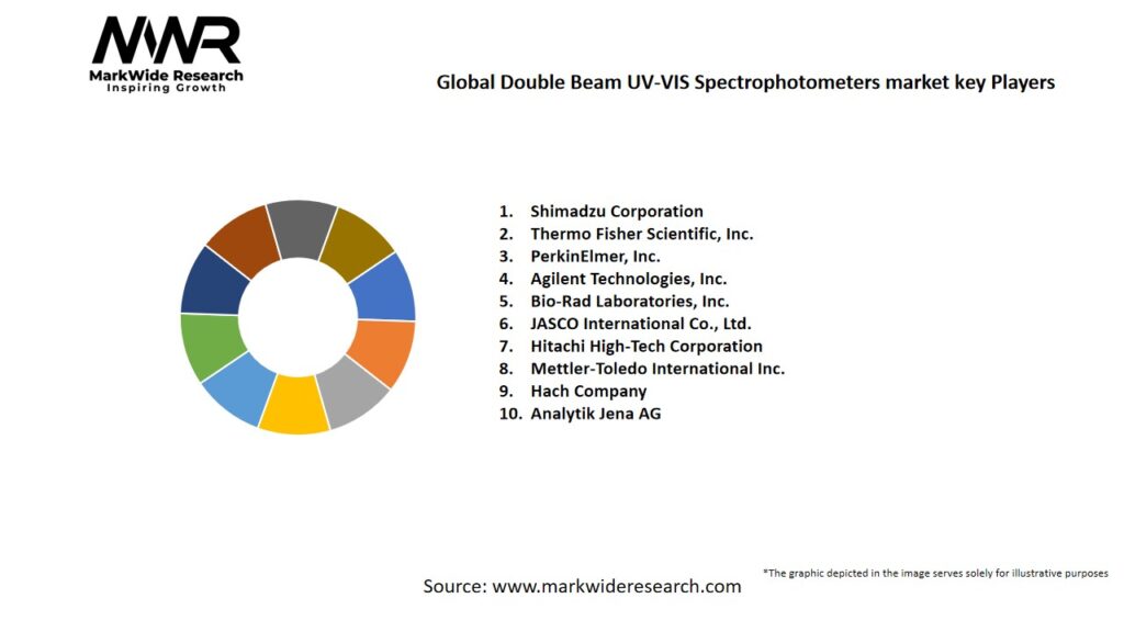 Global Double Beam UV-VIS Spectrophotometers market