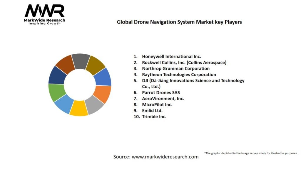 Global Drone Navigation System market Key Players