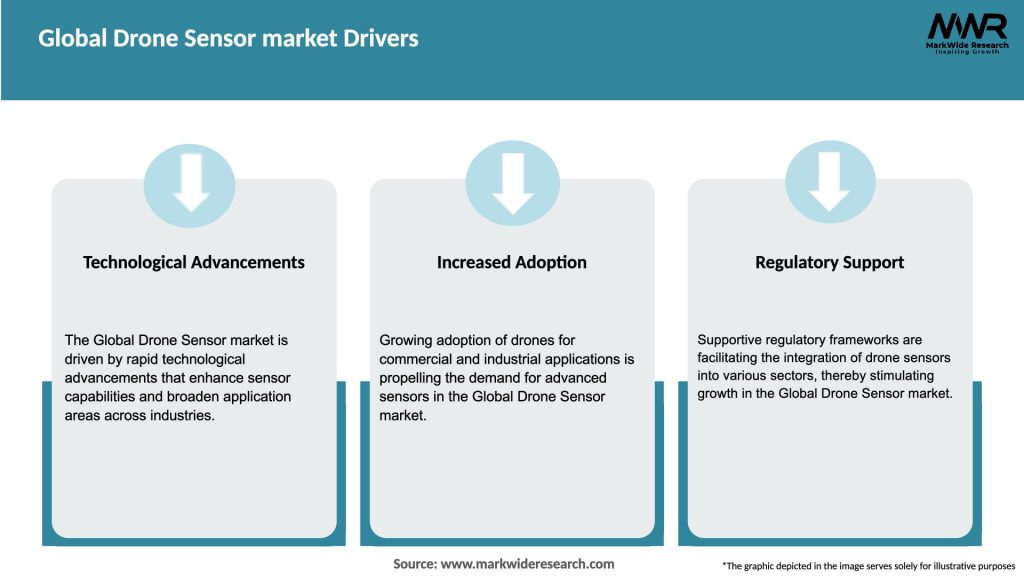 Global Drone Sensor market Drivers