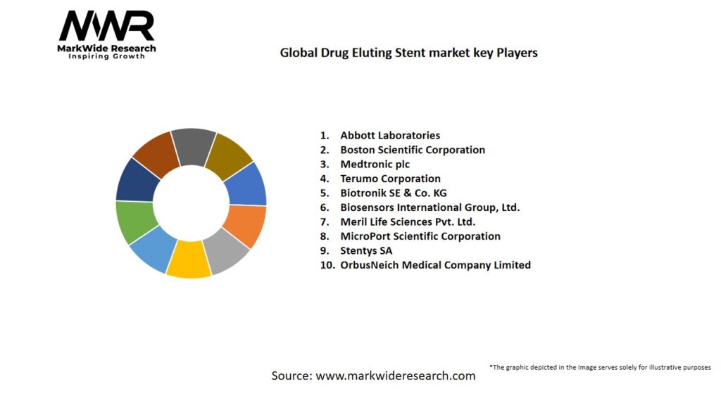 Global Drug Eluting Stent market