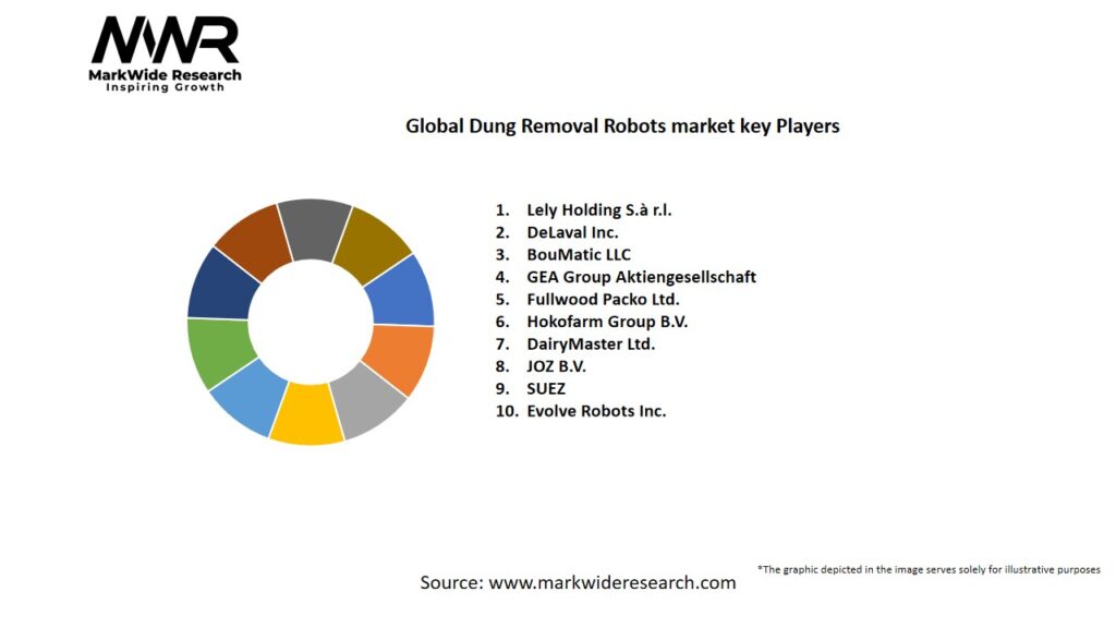Global Dung Removal Robots market Key Players