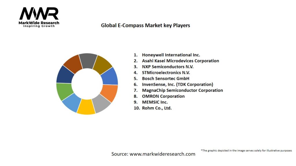 Global E-Compass market Key Players