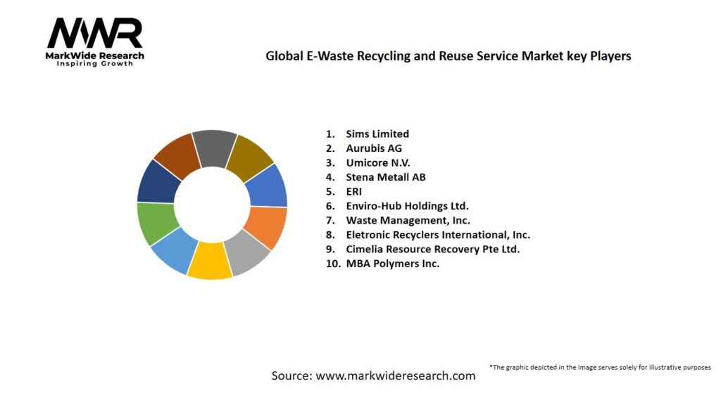 Global E-Waste Recycling and Reuse Service Market