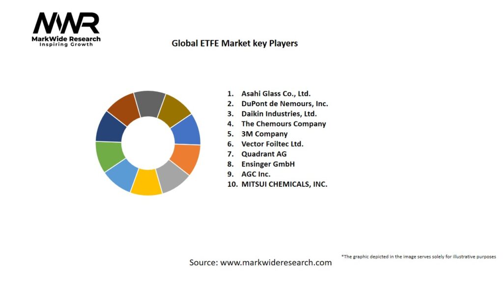 Global ETFE market Key Players