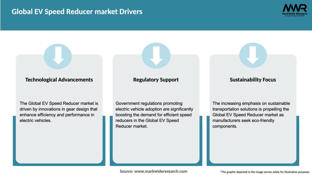 Global EV Speed Reducer market Drivers