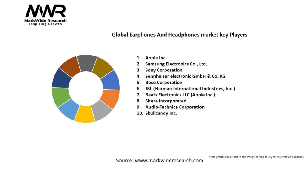 Global Earphones And Headphones market Key Players