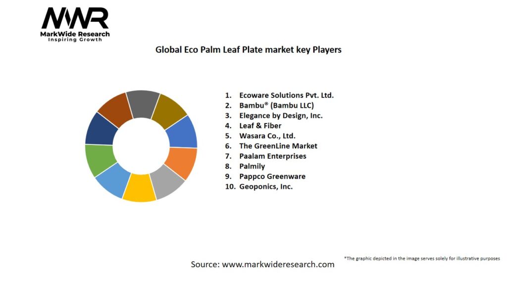 Global Eco Palm Leaf Plate Market