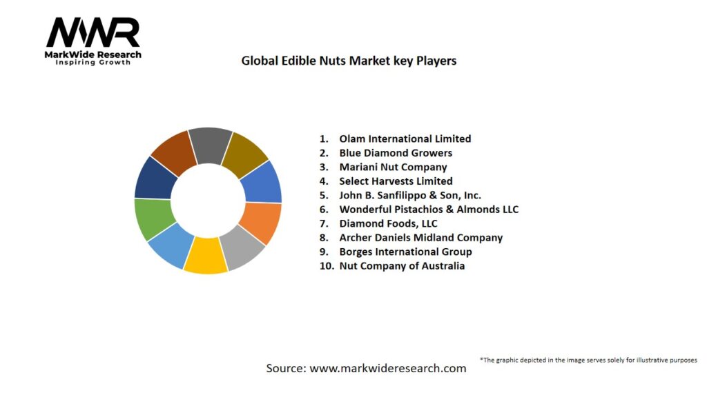 Global Edible Nuts market Key Players