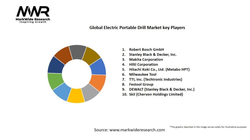 Global Electric Portable Drill Market