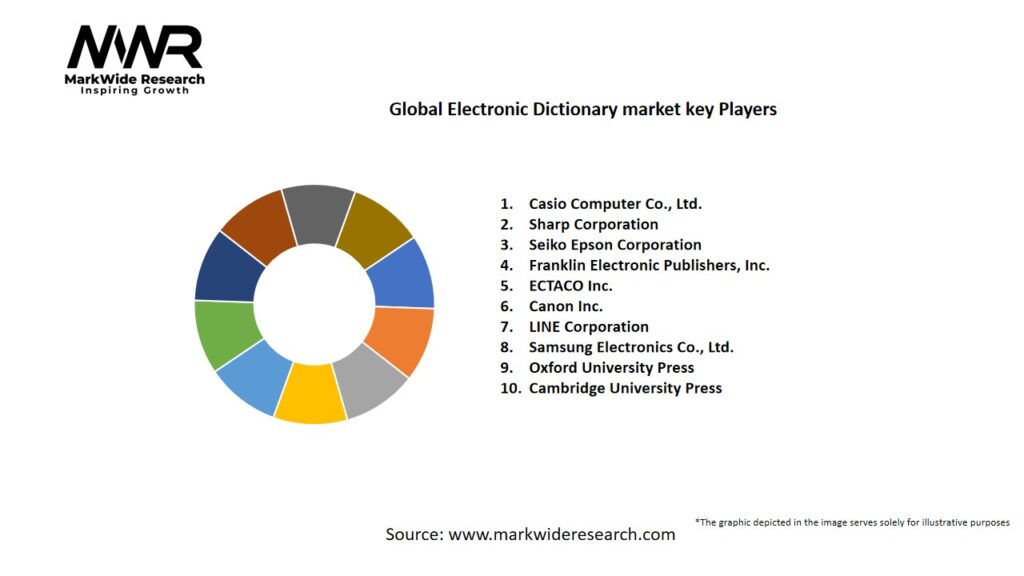 Global Electronic Dictionary market Key Players