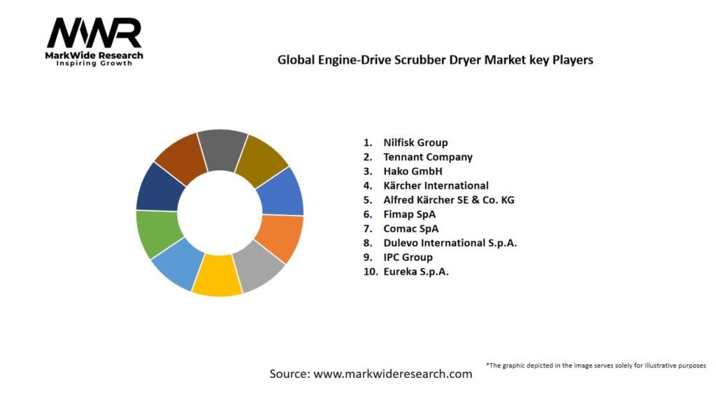 Global Engine-Drive Scrubber Dryer Market