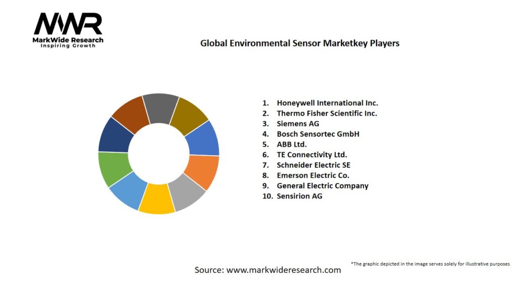 Global Environmental Sensor market Key Players