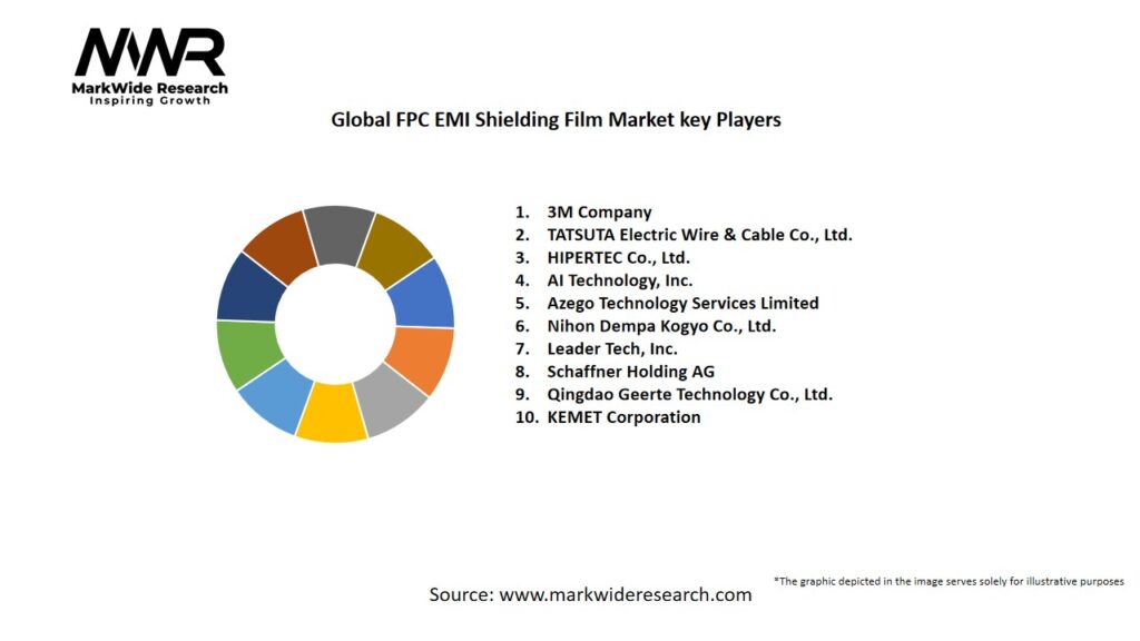 Global FPC EMI Shielding Film Market