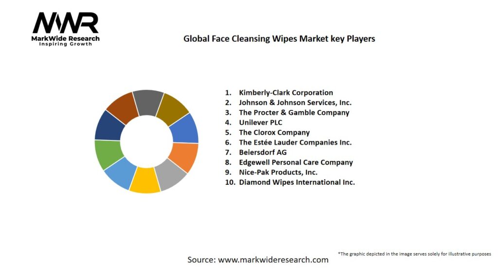 Global Face Cleansing Wipes market Key Players