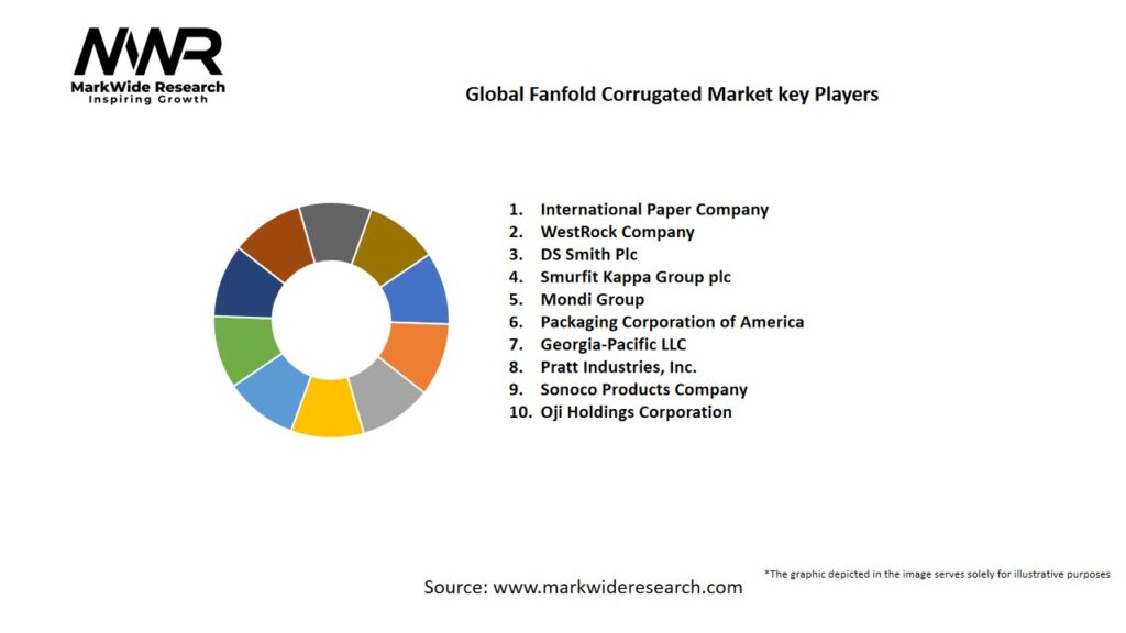 Global Fanfold Corrugated Market