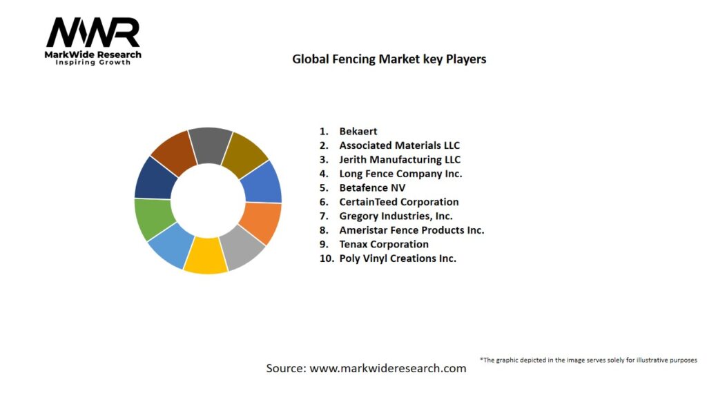 Global Fencing Market Key Players