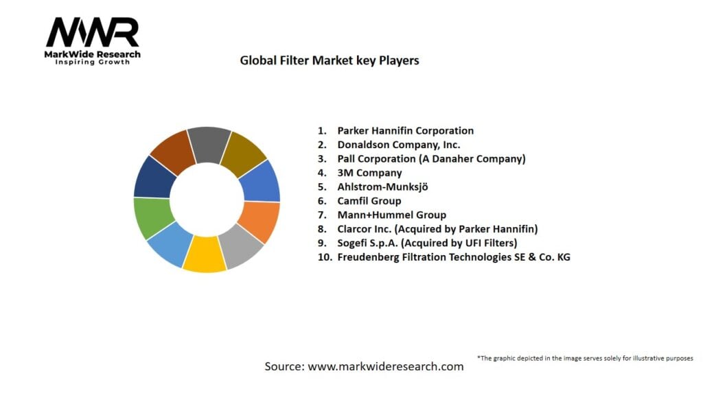 Global Filter market Key Players