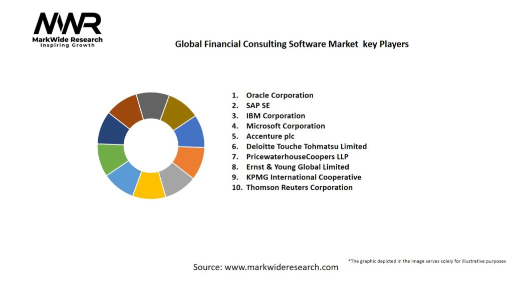 Global Financial Consulting Software market Key Players