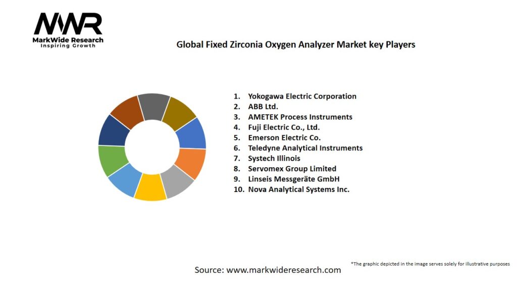 Global Fixed Zirconia Oxygen Analyzer market Key Players