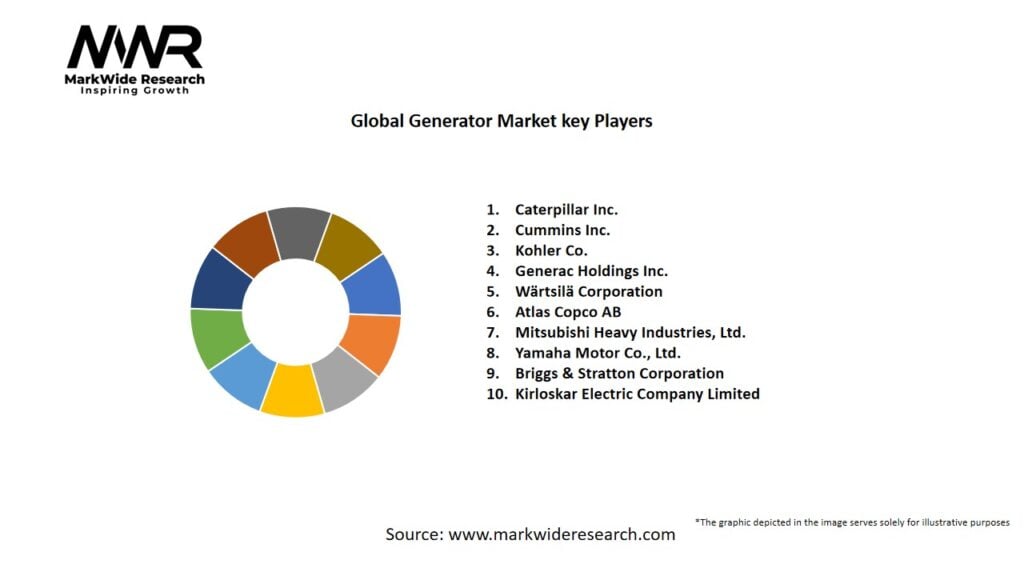 Global Generator market Key Players