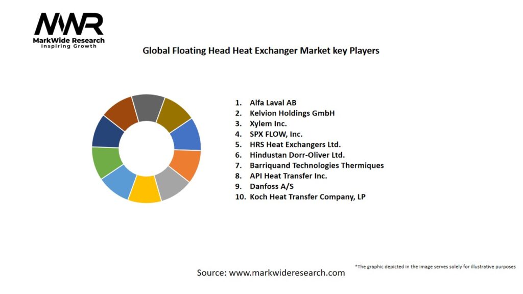Global Floating Head Heat Exchanger Market