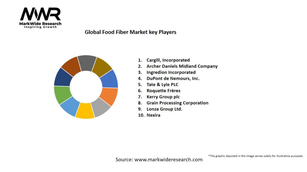 Global Food Fiber market Key Players