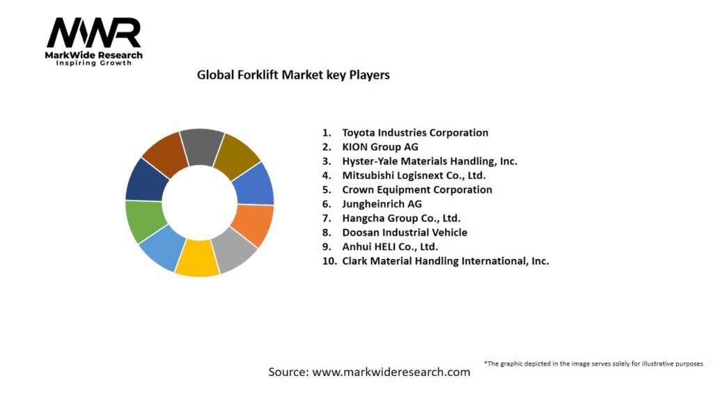 Global Forklift market Key Players