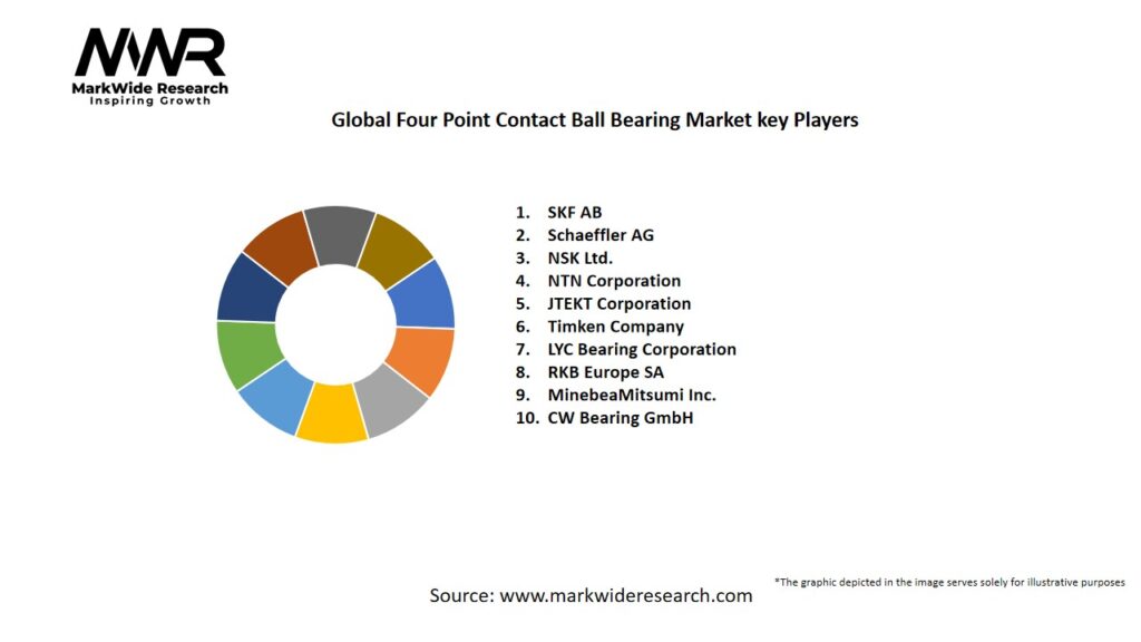 Global Four Point Contact Ball Bearing Market