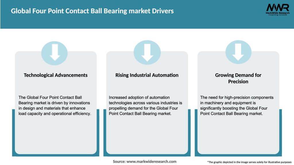 Global Four Point Contact Ball Bearing market Drivers