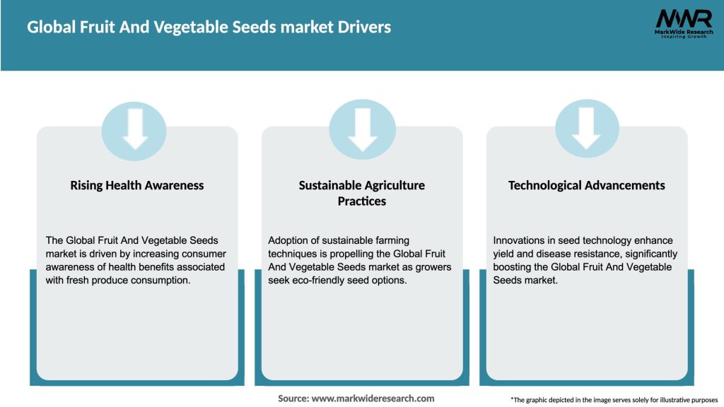 Global Fruit And Vegetable Seeds market Drivers