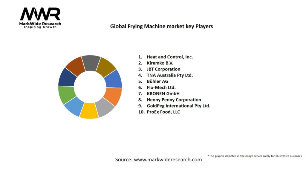Global Frying Machine market Key Players