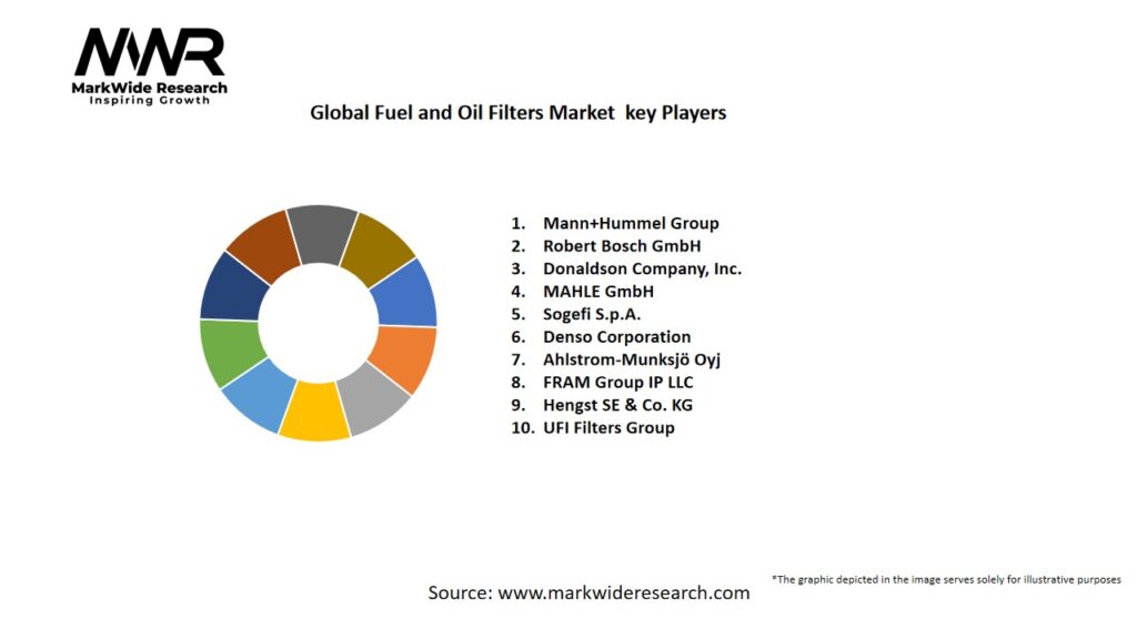 Global Fuel and Oil Filters Market