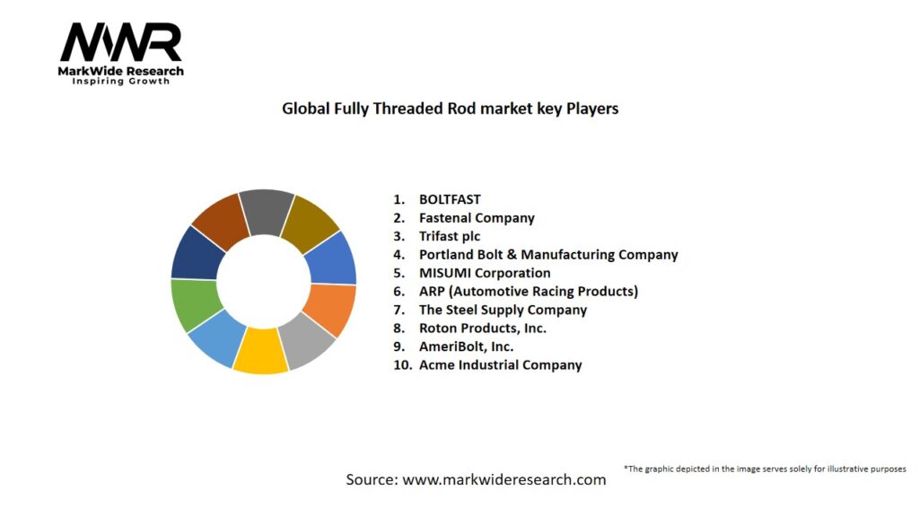Global Fully Threaded Rod market Key Players