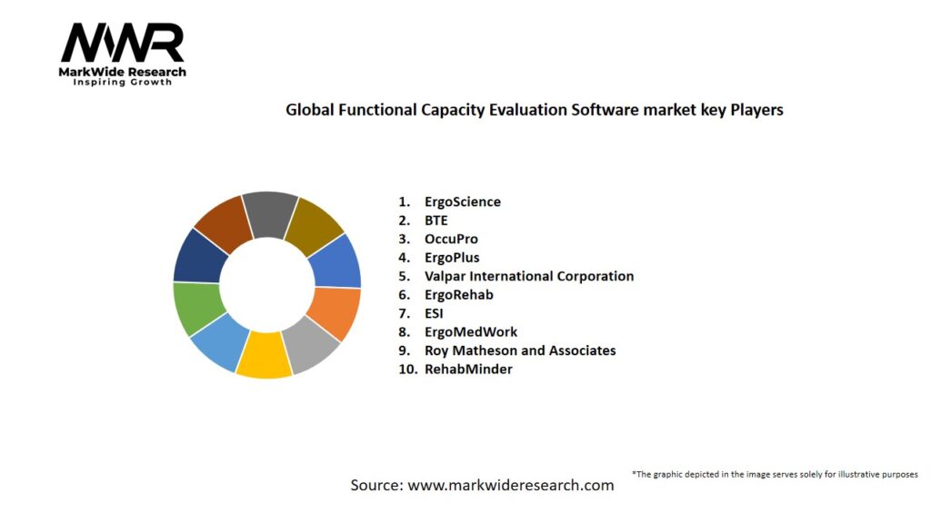 Global Functional Capacity Evaluation Software Market