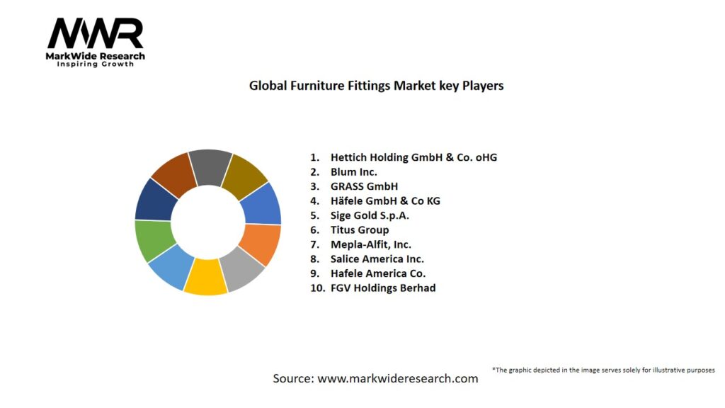 Global Furniture Fittings market Key Players